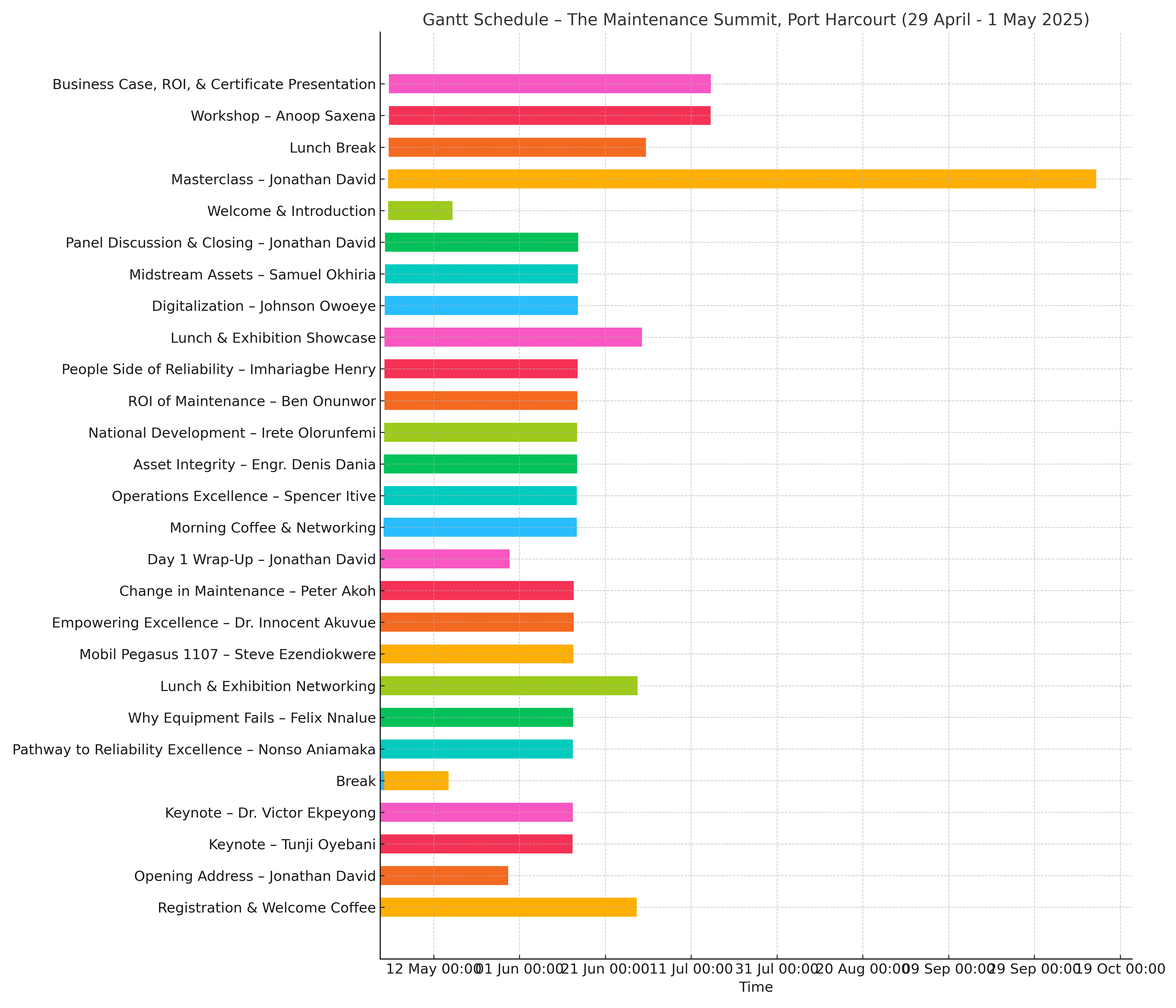 Maintenance_Summit_Gantt_29_30_1
